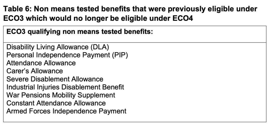 Benefits to be removed from ECO4