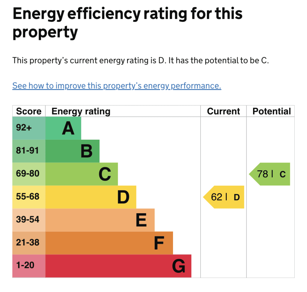 wrong epc energy efficiency rating