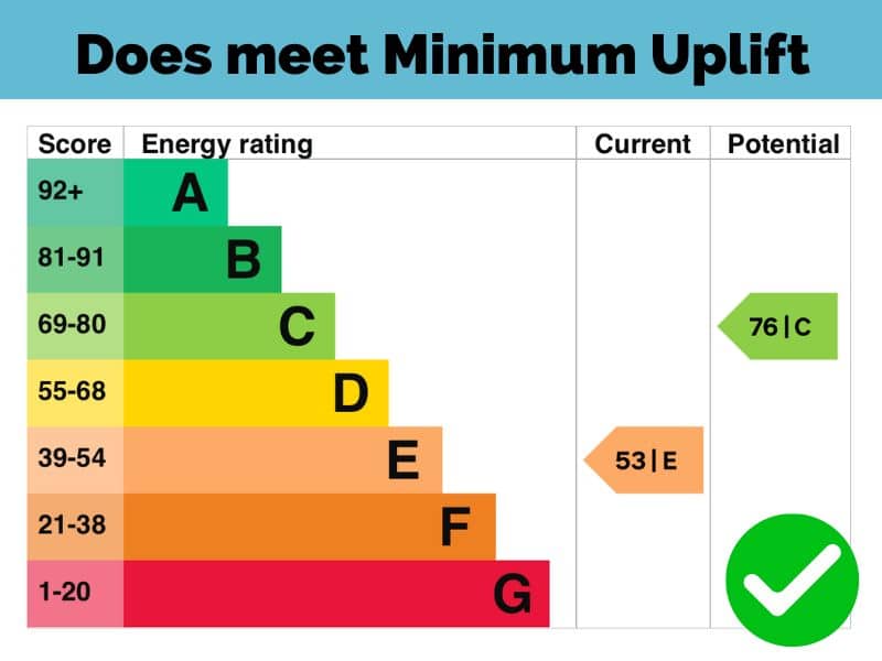 ECO4 Minimum Uplift: Image showing property that does meet the rules