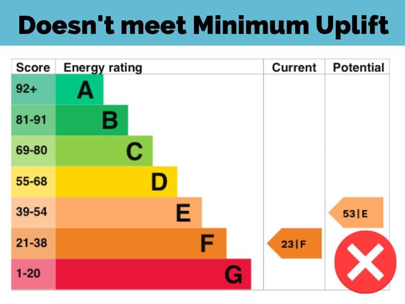 ECO4 Minimum Uplift: Image showing property that does not meet the rules