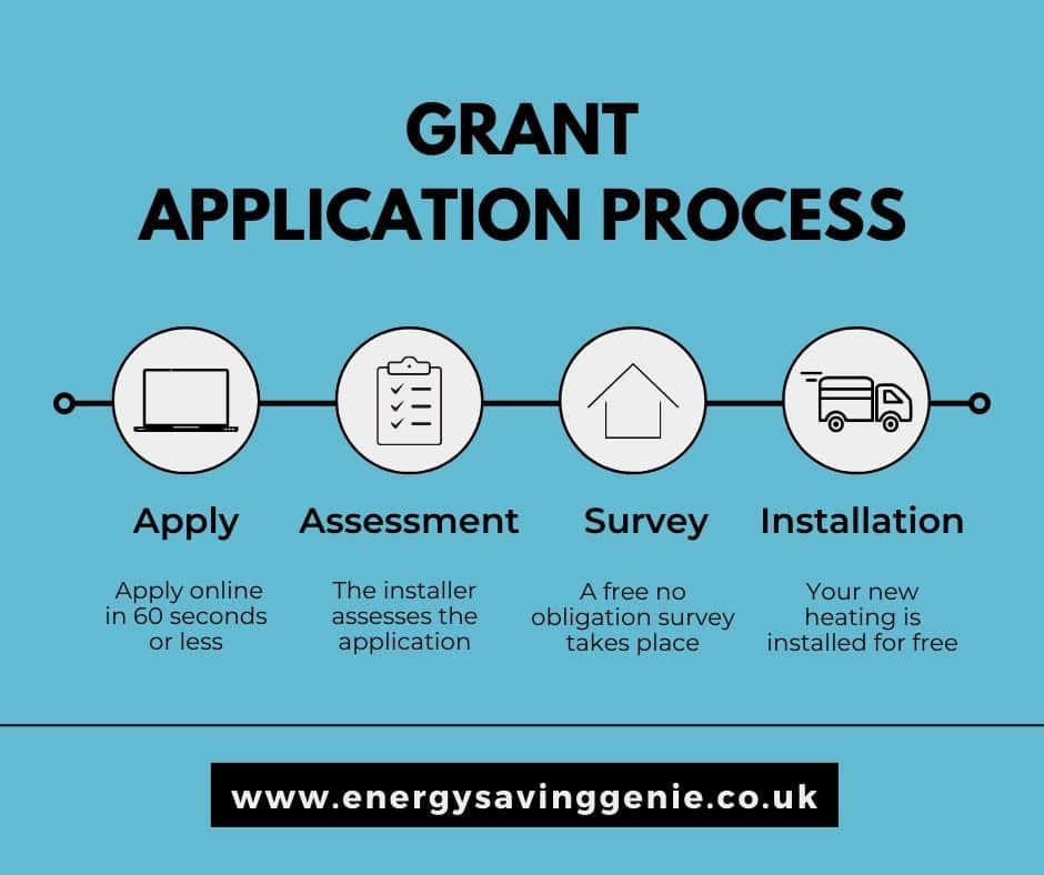 Fully Funded Non-Condensing Boiler Upgrades- Grant Application Process