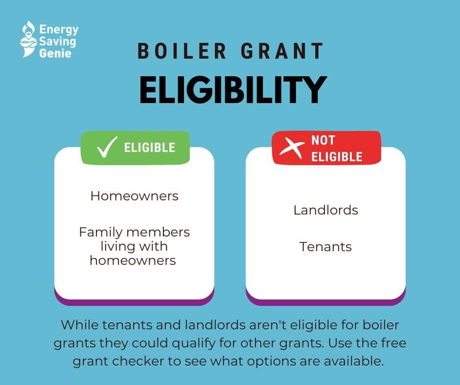 Boiler Grant Eligibility: Homeowners, landlords and tenants