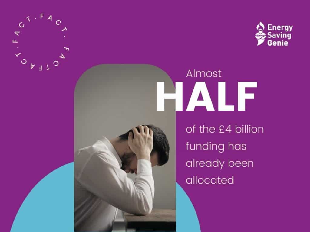 Half of the £4 billion of eco funding has already been allocated